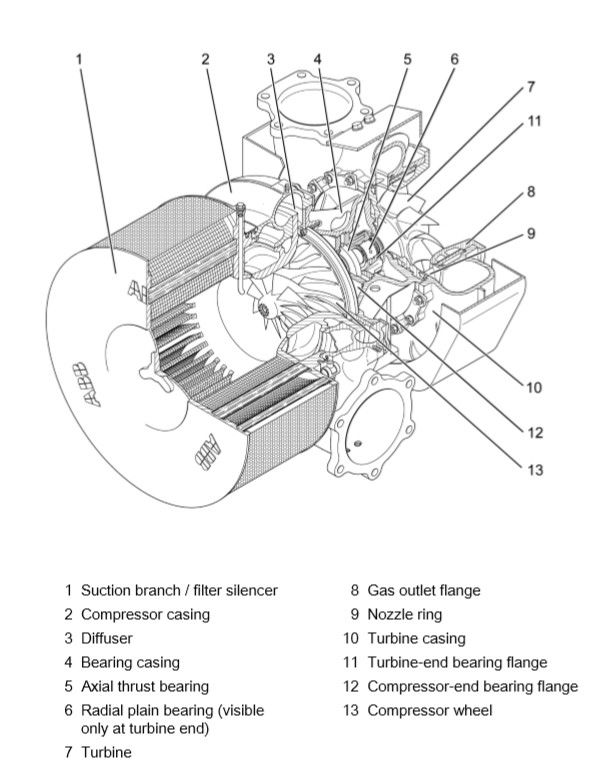 ABB TPS57D01 Main Engine Turbocharger Weight 410kg Marine Engine Turbocharger